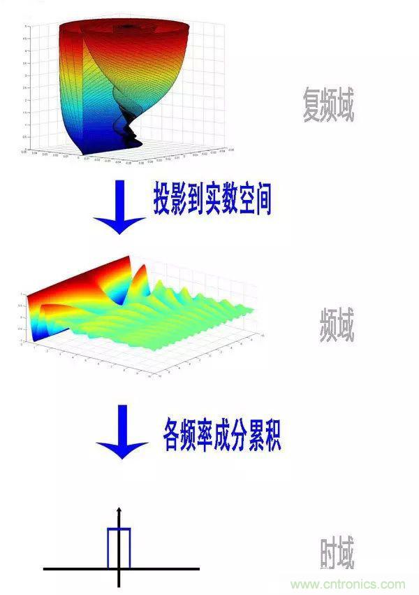 看了這篇文章你還不懂傅里葉變換，那就真無解了！