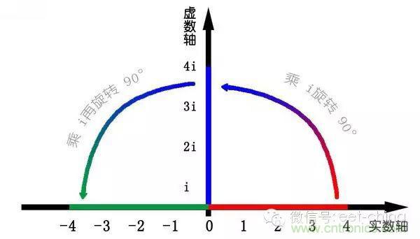 看了這篇文章你還不懂傅里葉變換，那就真無解了！