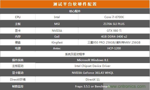 真的性能過剩？揭秘 CPU 對 SSD 的影響