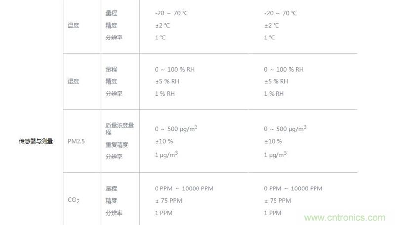 逼格滿滿的＂空氣監(jiān)測(cè)站＂ 墨跡空氣果1S評(píng)測(cè)