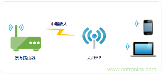 大House也能隨心連，榮耀WiFi穿墻寶評(píng)測(cè)