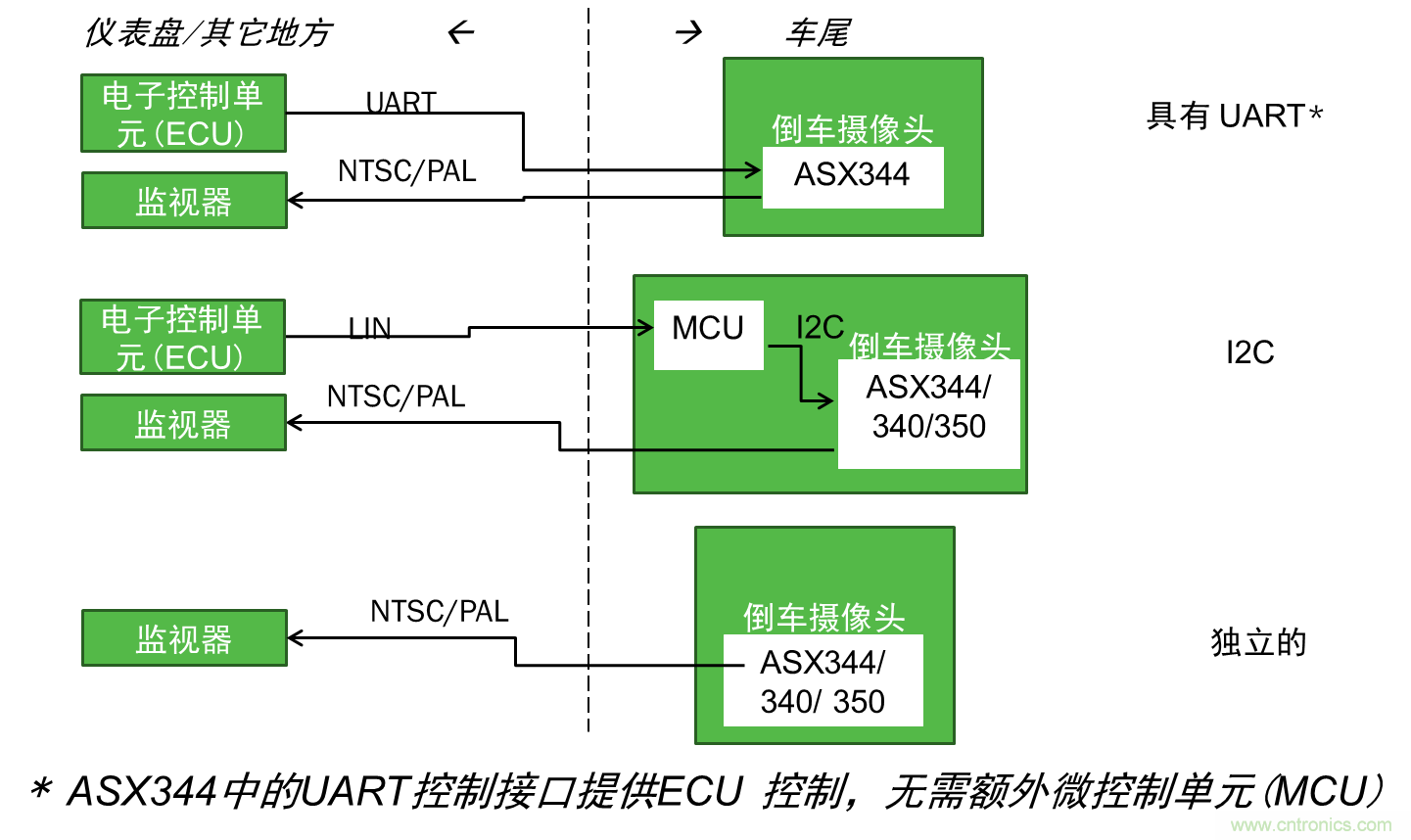 視覺(jué)及ADAS圖像傳感器為提升行車安全和駕乘體驗(yàn)“添磚加瓦”