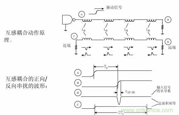 求助——反射、串擾、抖動后，我的信號變成什么鬼？