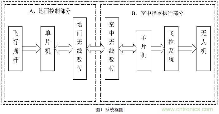 物美價廉的無人機搖桿微控制器設計方案，接著不謝！