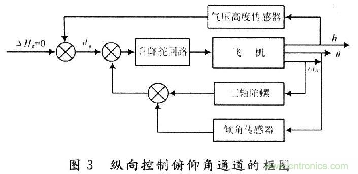 小型無人機(jī)全姿態(tài)增穩(wěn)控制系統(tǒng)的設(shè)計(jì)與實(shí)現(xiàn)