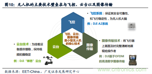 中國(guó)小型無人機(jī)發(fā)展現(xiàn)狀及發(fā)展前景分析