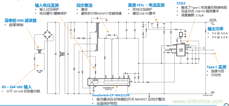 USB-PD漸成快充標(biāo)準(zhǔn)，PI與Cypress聯(lián)手推參考設(shè)計市場圈地