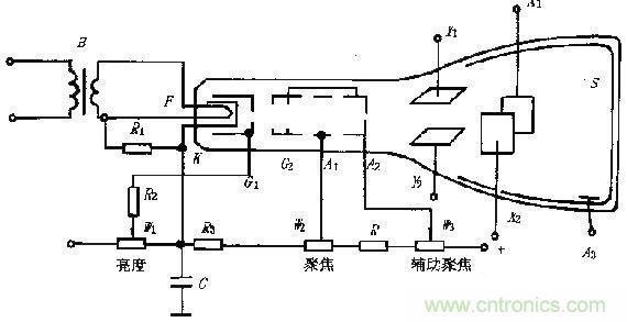 化繁為簡(jiǎn)，結(jié)合實(shí)際解析示波器的原理及基本組成