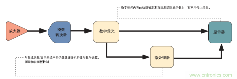 示波器的分類簡(jiǎn)介都在這里，趕緊收藏吧！