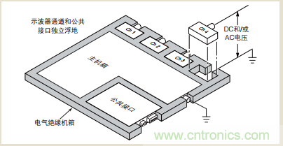 浮地測量和隔離輸入示波器設(shè)計指南