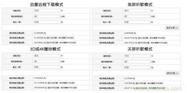 極米 Z4 極光讓你在家也能享受影院級(jí)別的觀影感受