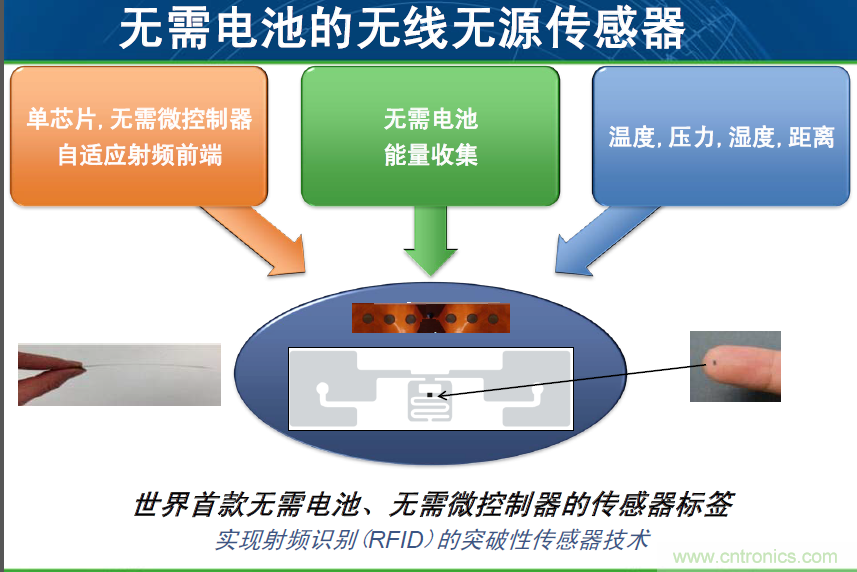 安森美汽車電子龐大銷售市場帶動半導(dǎo)體行業(yè)需求與日俱增