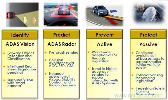 基于視覺的ADAS解決方案，近在咫尺！