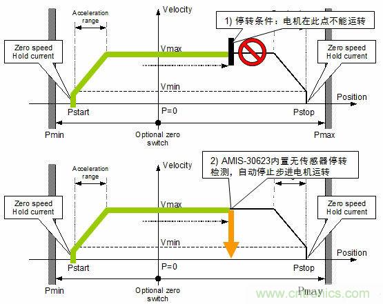 汽車AFS的電機(jī)驅(qū)動方案及應(yīng)用設(shè)計(jì)要點(diǎn)