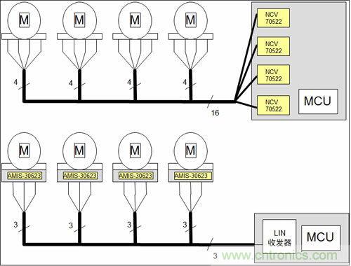 汽車AFS的電機(jī)驅(qū)動方案及應(yīng)用設(shè)計(jì)要點(diǎn)