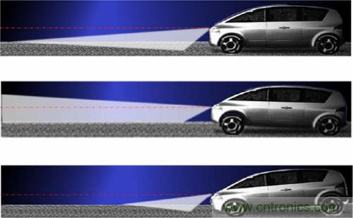 汽車AFS的電機(jī)驅(qū)動方案及應(yīng)用設(shè)計(jì)要點(diǎn)