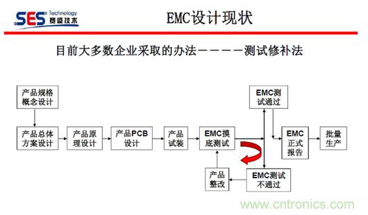 十九屆電路保護與電磁兼容技術(shù)研討會實錄