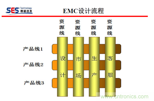 十九屆電路保護與電磁兼容技術(shù)研討會實錄