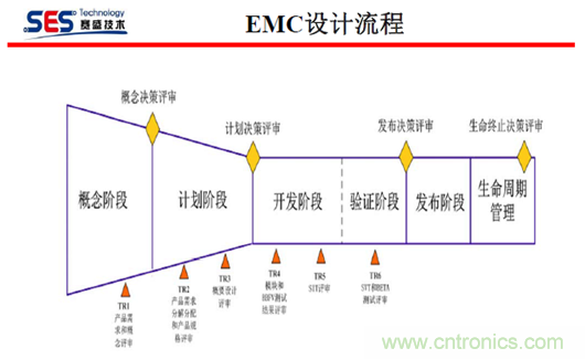 十九屆電路保護與電磁兼容技術(shù)研討會實錄