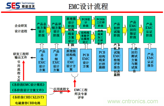 十九屆電路保護與電磁兼容技術(shù)研討會實錄