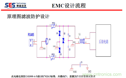 十九屆電路保護與電磁兼容技術(shù)研討會實錄