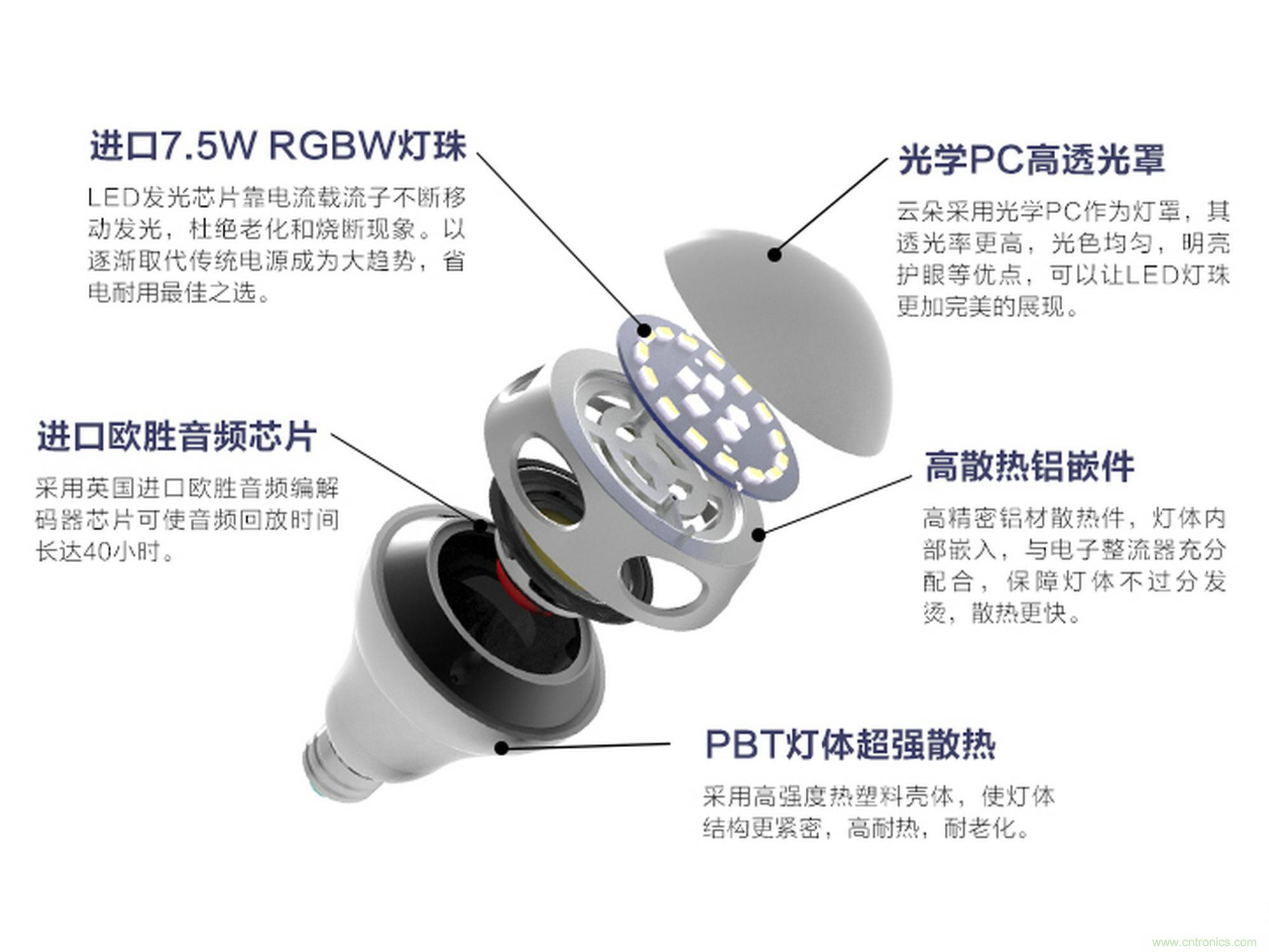 一款會講故事的燈泡，溫馨浪漫有格調(diào)