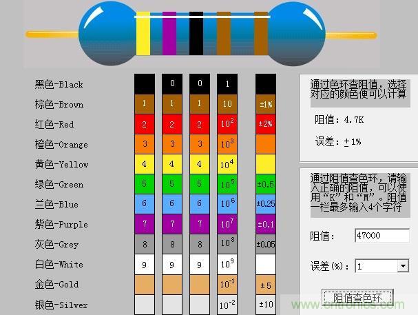 大學(xué)課本里不會(huì)有的基礎(chǔ)知識(shí)：電阻讀數(shù)方法