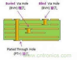 掌握PCB的布線技巧和要領(lǐng)，讓布線變成藝術(shù)創(chuàng)作