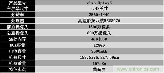 國產手機新標桿-vivo Xplay5全面測評