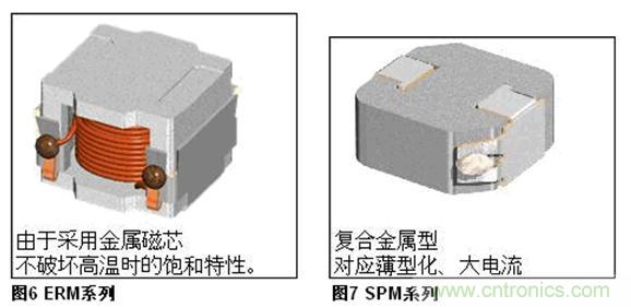 (多圖) TDK：汽車領(lǐng)域的被動器件應(yīng)用和市場