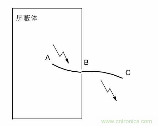 熱帖整理：EMC理論基礎(chǔ)，讓你從此遠離EMC困擾！