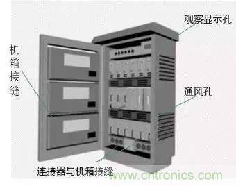 熱帖整理：EMC理論基礎(chǔ)，讓你從此遠離EMC困擾！