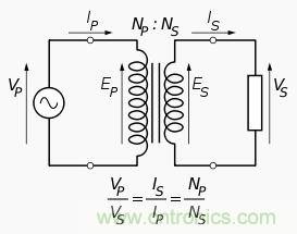 變壓器對于電路的重要性毋庸置疑，選擇時應(yīng)注意什么呢？