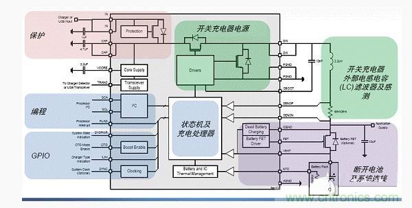 安森美新系列開關(guān)電池充電方案應對便攜設備充電挑戰(zhàn) 