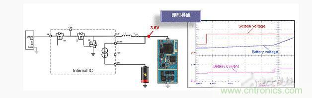 安森美新系列開關(guān)電池充電方案應對便攜設備充電挑戰(zhàn) 