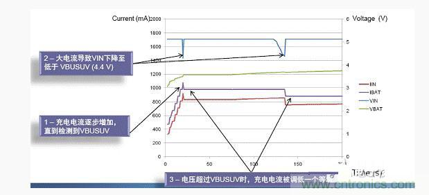 安森美新系列開關(guān)電池充電方案應對便攜設備充電挑戰(zhàn) 