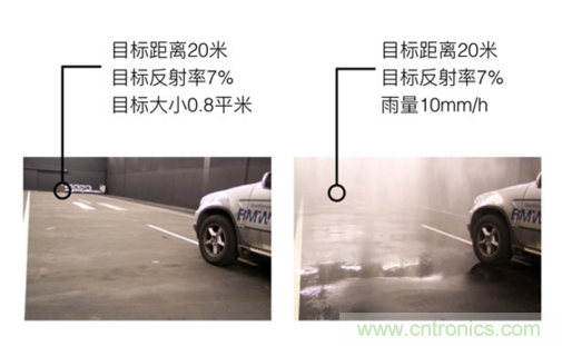 光學雷達（LiDAR）在無人駕駛技術(shù)中的應用