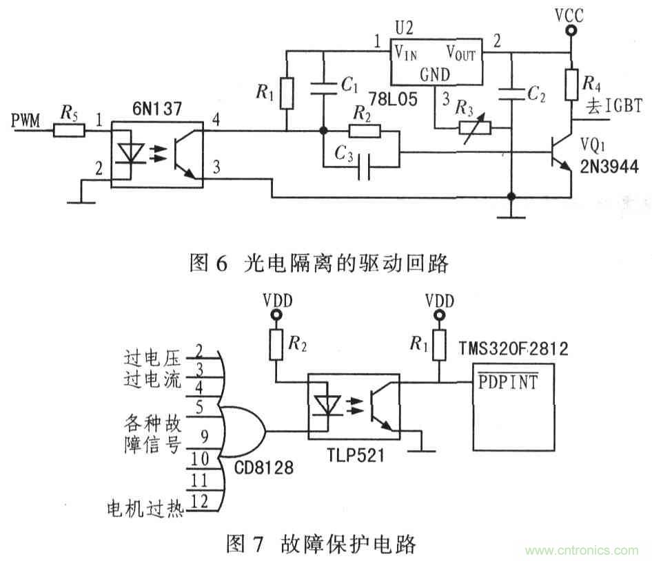 基于TMS320F2812無(wú)刷直流電機(jī)控制系統(tǒng)設(shè)計(jì)