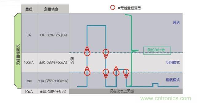 工程師該如何估計(jì)無線傳感器電池供電時(shí)間？