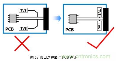 如何將EMC問題“扼殺”在產(chǎn)品開發(fā)過程中的“搖籃里”？