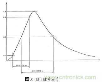 如何將EMC問題“扼殺”在產(chǎn)品開發(fā)過程中的“搖籃里”？