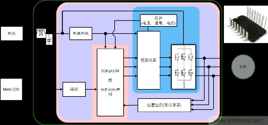 采用高度集成的電機(jī)控制方案應(yīng)對(duì)最新的汽車趨勢(shì)