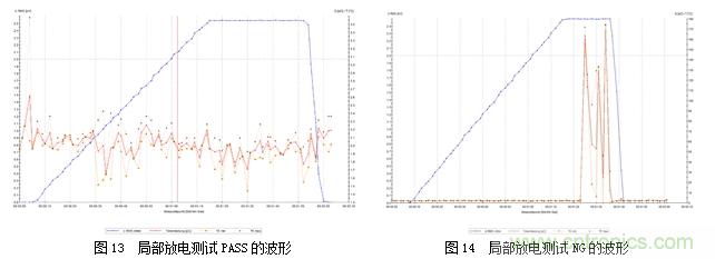 DC/DC加強(qiáng)絕緣方案解決變頻器母線電壓監(jiān)測(cè)難題