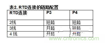 低功耗溫度補(bǔ)償式電橋信號(hào)調(diào)理器和驅(qū)動(dòng)器電路