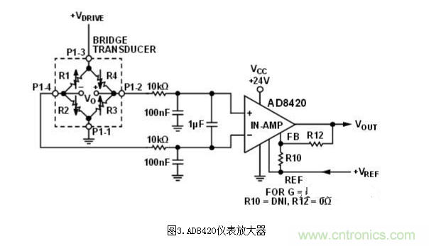 低功耗溫度補(bǔ)償式電橋信號(hào)調(diào)理器和驅(qū)動(dòng)器電路