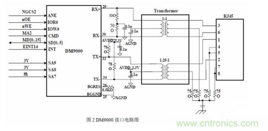 解析三種嵌入式系統(tǒng)控制電路設(shè)計