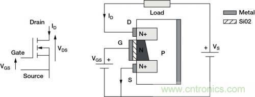 對(duì)比六種電流測量方法，孰優(yōu)孰略一目了然