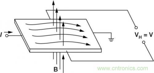 對(duì)比六種電流測量方法，孰優(yōu)孰略一目了然