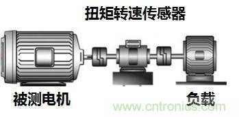 電機扭矩測量結果和傳感器精度對不上，咋辦？