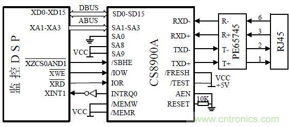 以太網(wǎng)控制器CS8900A線路保護(hù)電路設(shè)計